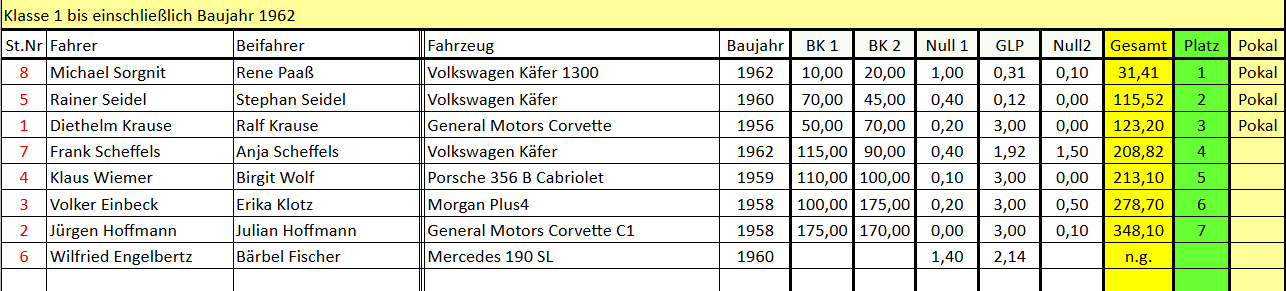 Auswertung - Klasse 1 