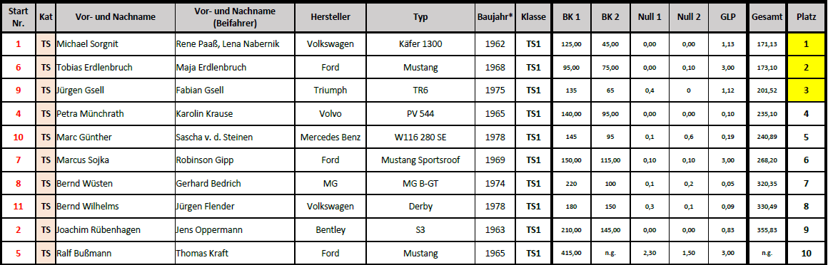 Klasse 1